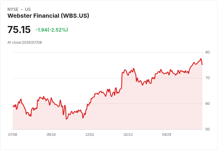 特朗普再批西班牙，Banco Santander併購Webster交易差價擴大引發關注！