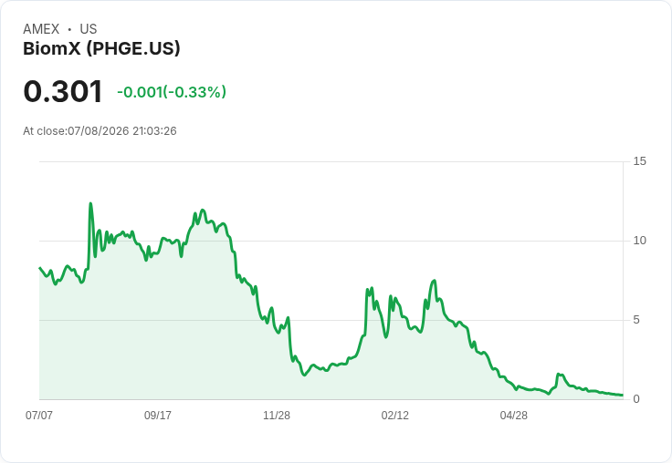 生技公司BiomX擬以1040萬美元收購以色列Tsoock 60%股權,強化防衛與基礎設施能力!