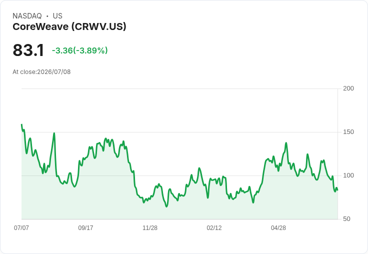 Oracle雲端營收或在2027財年大幅超越預期,分析師看好前景!