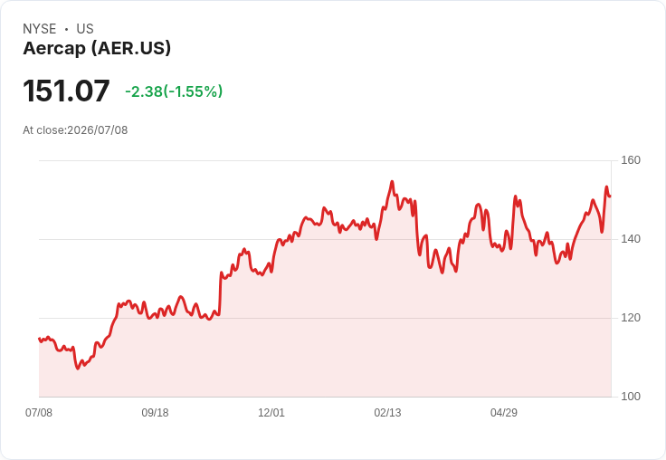 AerCap與中國南方航空物流簽署租賃協議 獲三架波音貨機助力全球擴張