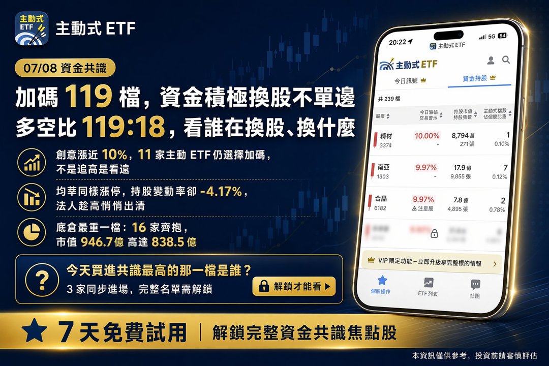 07/08 主動式ETF共識｜119筆買單狂掃，4家搶進川湖