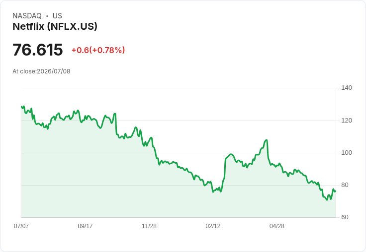 Netflix攜手數位出版商 推出全新內容服務引領流媒體革命!