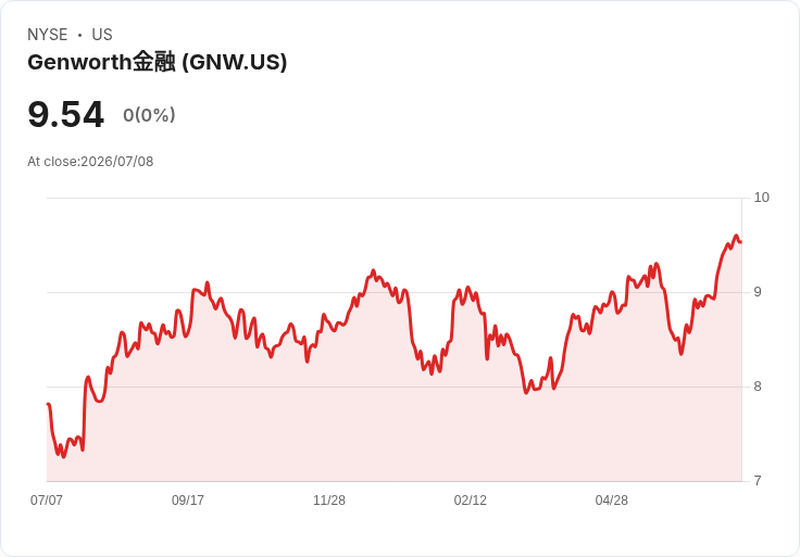 Genworth首席執行官麥金納尼因健康問題暫時請假，尤普頓接任代理CEO！