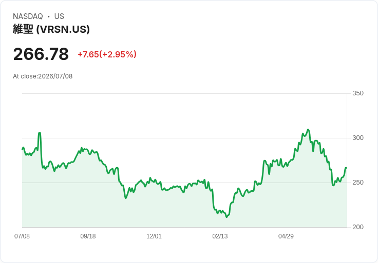 中東緊張再起，美股期貨下滑，投資者憂心局勢影響經濟前景！