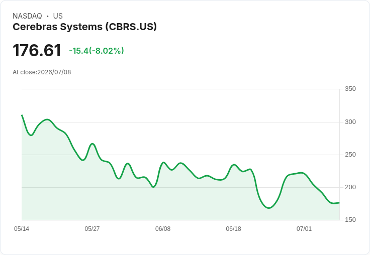 南韓AI晶片新創Rebellions計畫明年上市，瞄準美國市場引發關注！