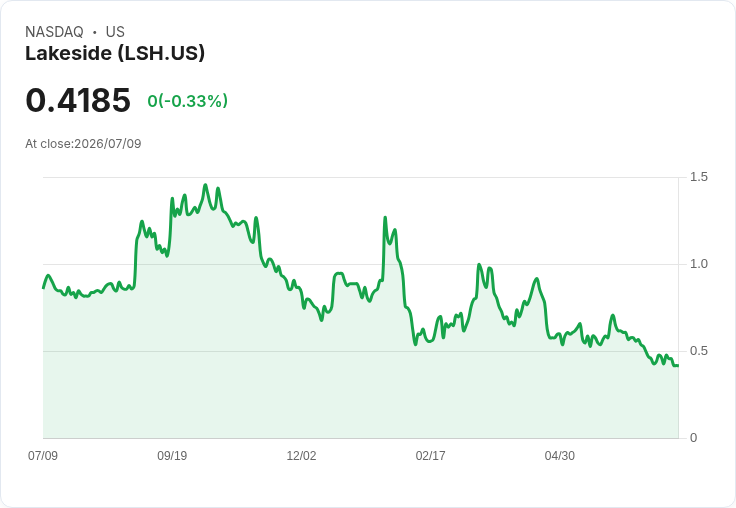 湖邊控股申請1.2億美元混合證券架構，市場反應熱烈！