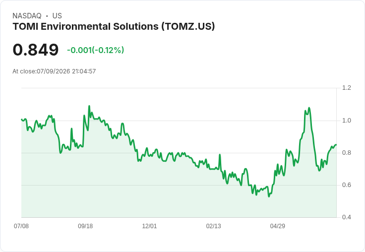 TOMI環保解決方案第二季營收驚人增長124％，超越市場預期！