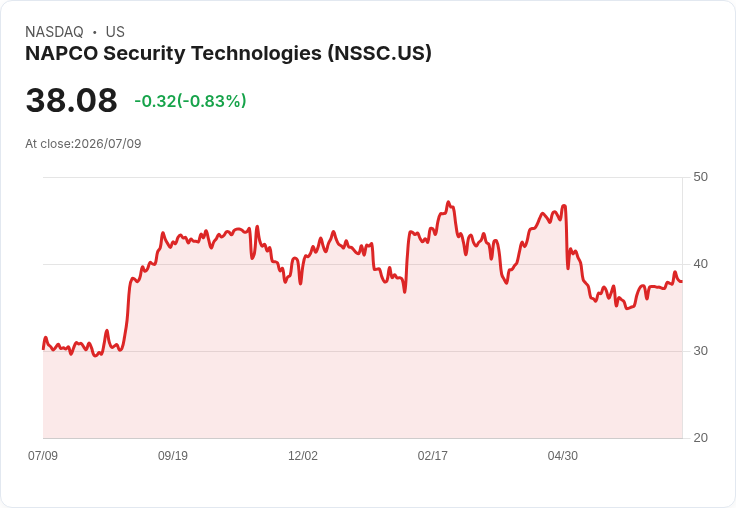NAPCO安全科技重組高層:Kevin Buchel接任CEO,展望未來成長