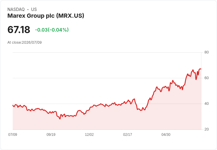 Marex集團收購Bright Point International 強化亞太市場佈局