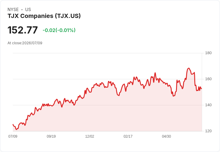 Fundsmith基金上半年調整投資組合 新增AppLovin、TSMC與Uber，退出Nike等知名品牌