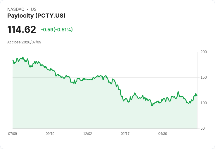 Paylocity收購Aidora 以自動化複雜的請假管理流程,提升人力資源效率!
