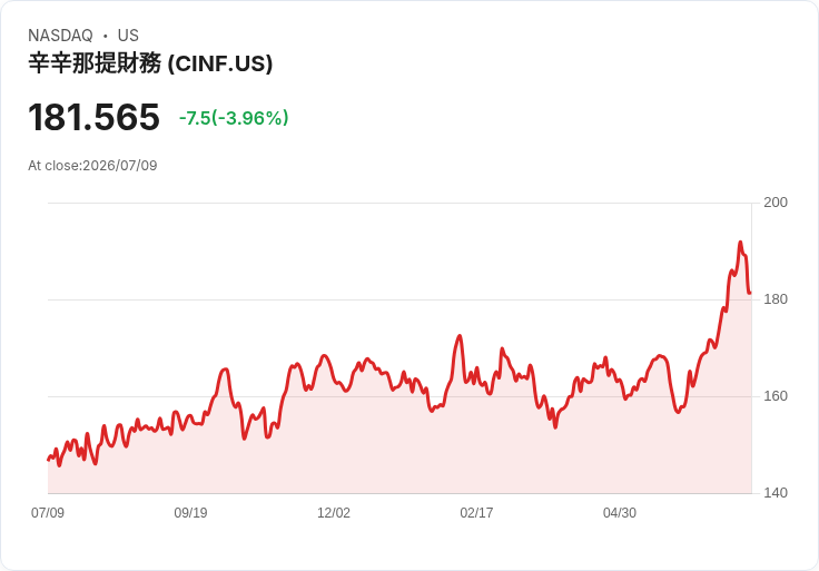 美股期貨上漲，投資者無視中東緊張局勢再升級！