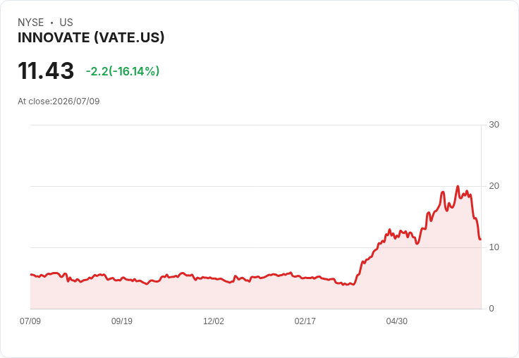 DBM Global 宣佈每股派息 $3.12，總額達 $1200 萬美元！