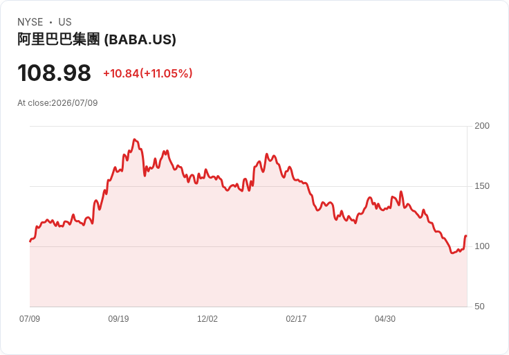 SK海力士美國上市超七倍認購熱潮！全球投資者搶進