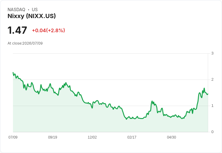 Nixxy任命David Kratochvil為新任CEO,強化領導團隊!