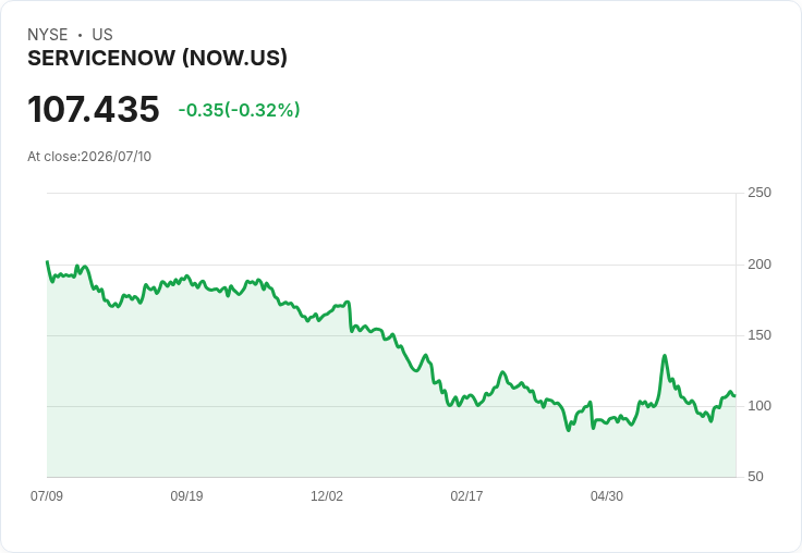 日立數位服務攜手ServiceNow 推動AI驅動基礎設施監控新時代