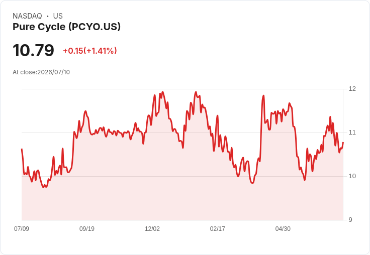純循環公司Q3業績亮眼，預測2026年收入將達2800萬至3200萬美元！