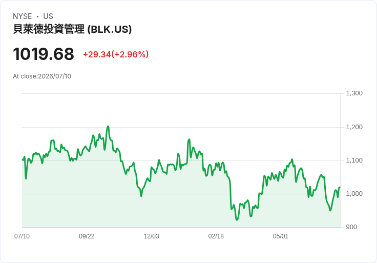 Strategy近期位元幣出售引發市場疑慮,12.5億美元變現計畫尚未啟用