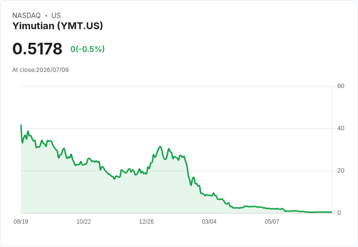 Yimutian獲得納斯達克正面上市判定,股價重整計畫啟動!