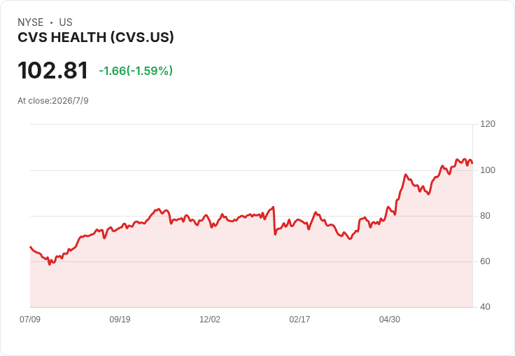 AI 狂潮逼瘦利潤醫療險業大轉骨：從 CVS 到 SK Hynix，誰能撐過成本風暴？