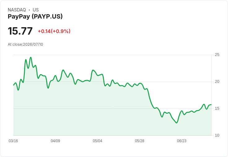 軟銀與PayPay洽購7-11母公司七&I股權,交易金額高達數百億日圓!