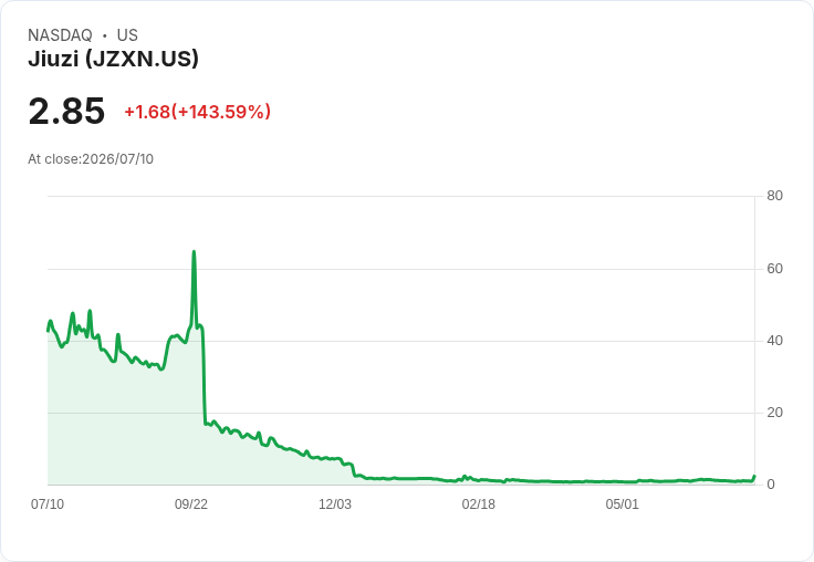 玖子控股計畫與AI影像資料平臺公司簽署合作協議，預期創造百萬利潤！