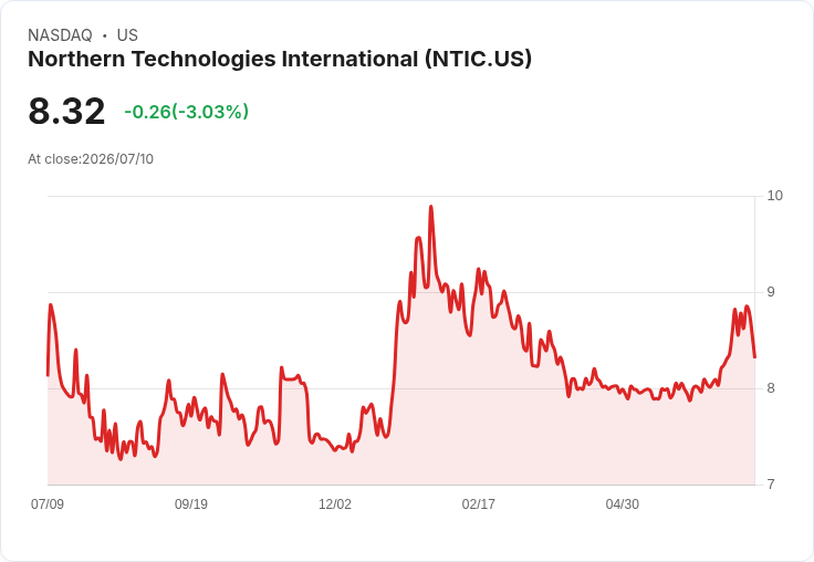 NTIC Q3業績創新高,但原物料成本飆漲影響毛利,CEO預期第四季將改善