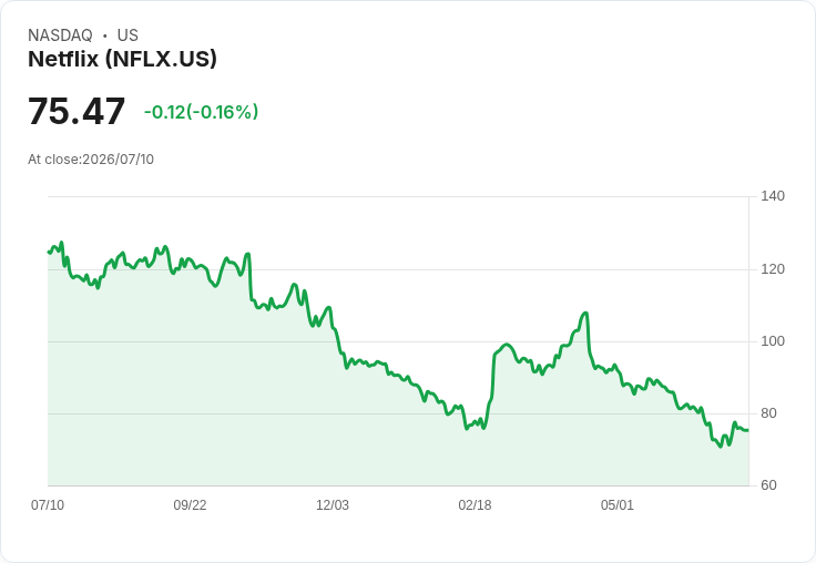 Netflix積極佈局直播電視與串流套餐 以挽救觀眾參與度下滑危機