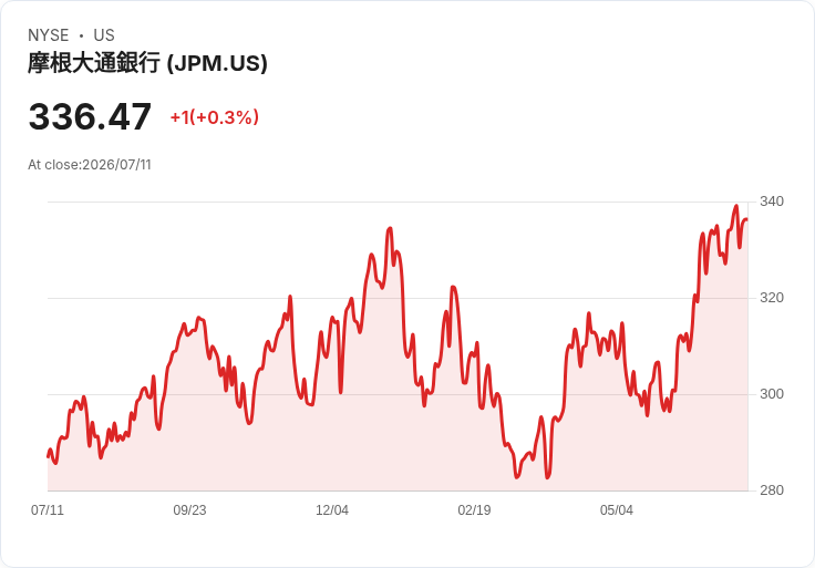 MGM與巴里·迪勒旗下People洽談收購案,交易金額高達124億美元!