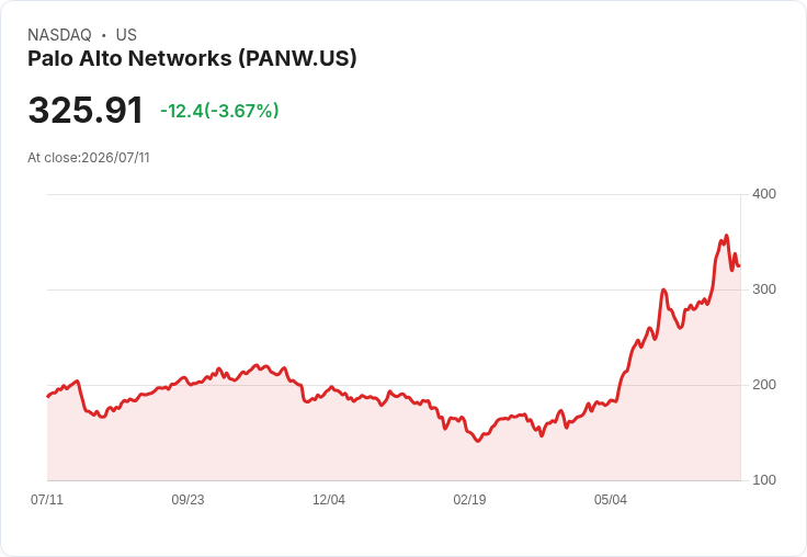 重要內幕交易曝光:Palo Alto Networks、臺積電與索尼等大廠動作頻頻!