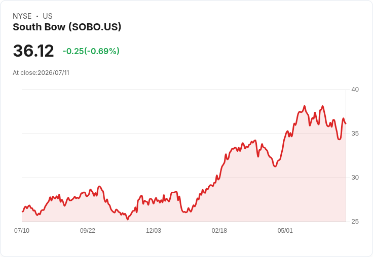 Keystone管道擁有者South Bow因2022年堪薩斯洩漏事件支付2680萬美元罰款！