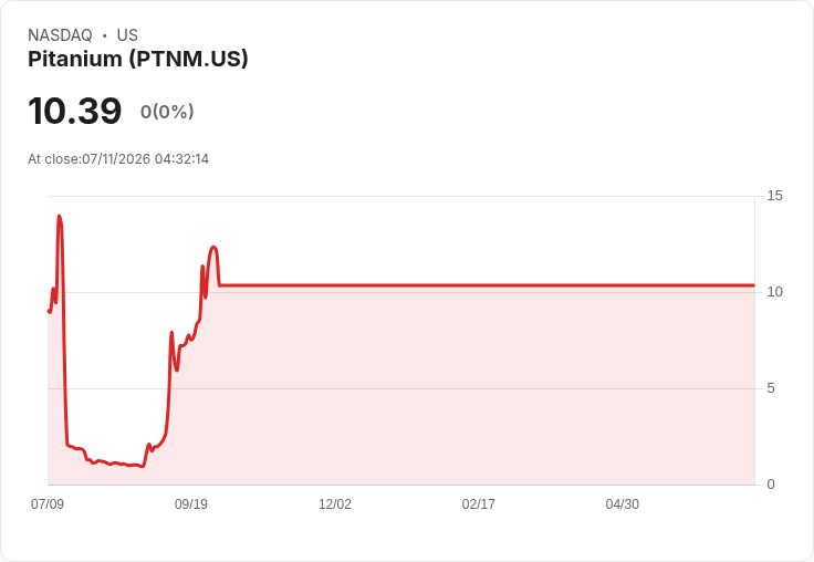 Pitanium獲得納斯達克退市通知，未來發展引關注！