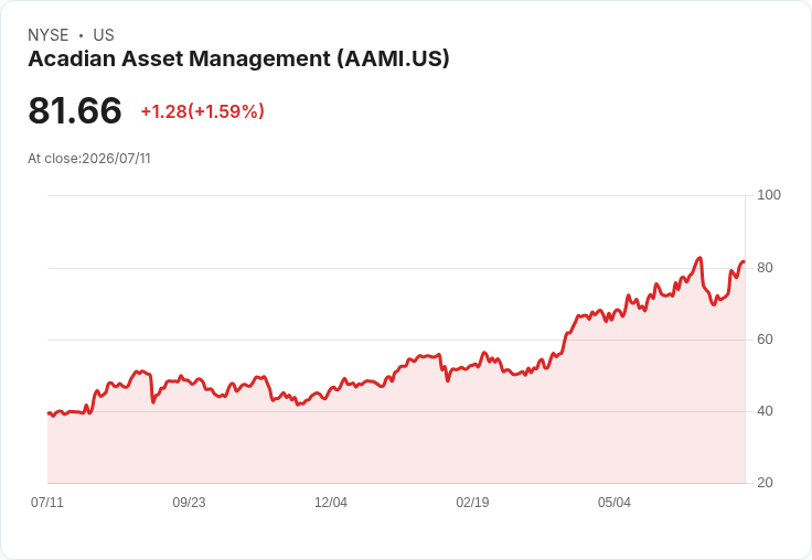 南韓金融股逆勢上揚,KB Financial漲幅驚人,Lincoln International卻遭重創!