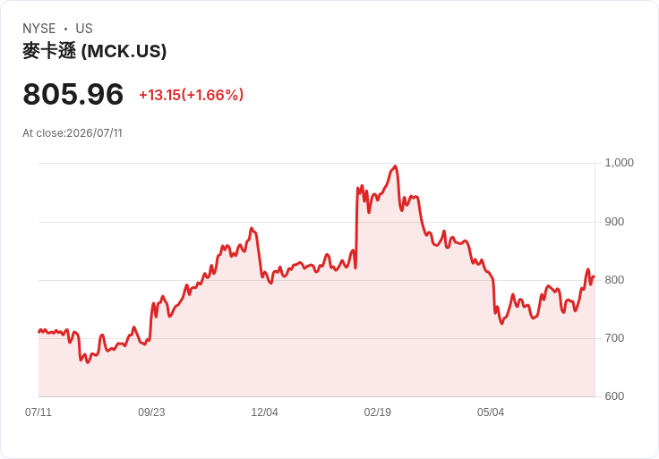 醫療保健市場動盪:UnitedHealth、Vertex與CVS Health最新消息引發關注