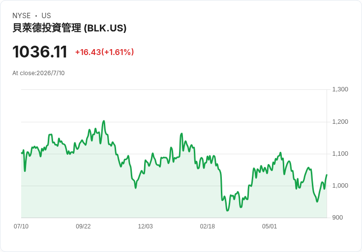川普瞄準「澳洲式退休革命」：社會安全制度告急，美企恐迎強制提撥風暴