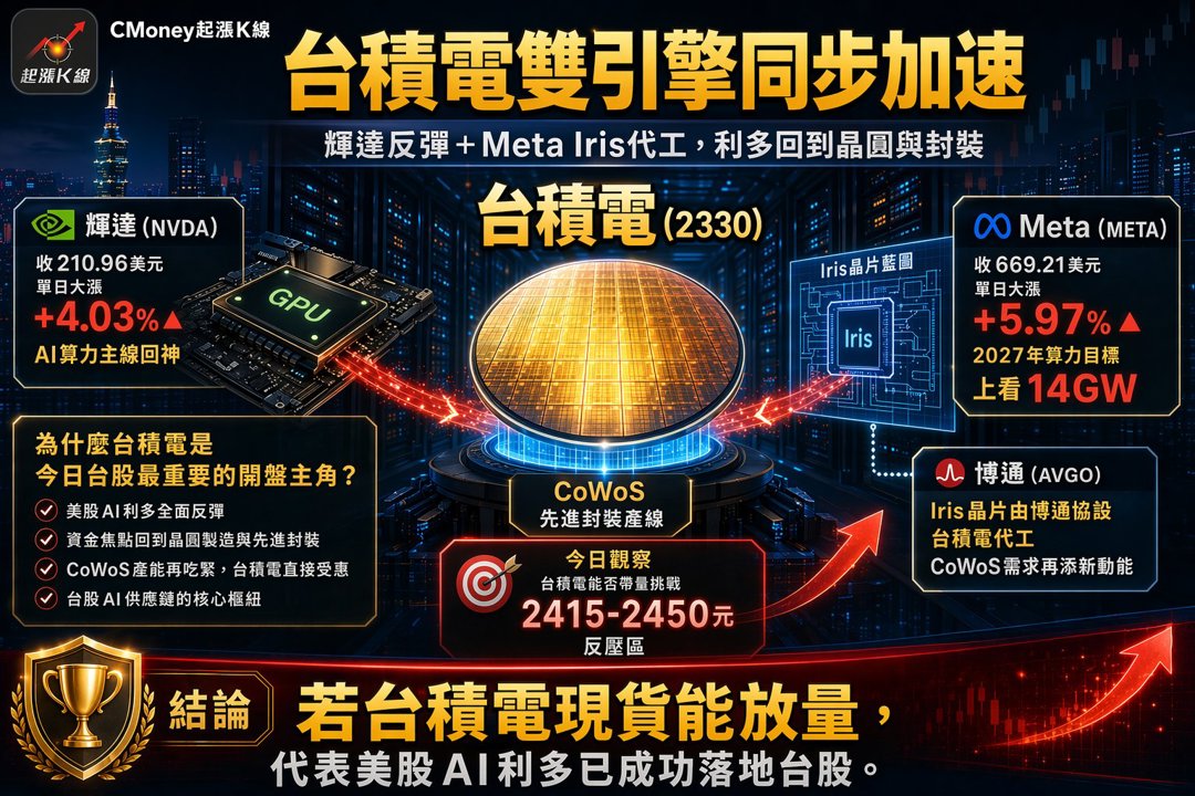 資訊圖表