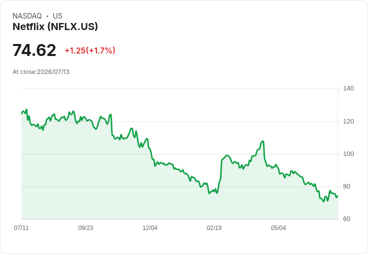 Netflix直播MLB全壘打大賽,運動轉型新里程碑!