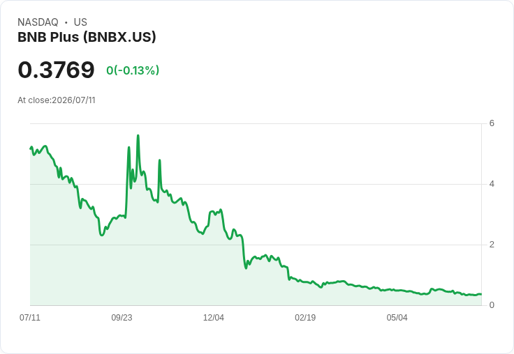 BNB Plus 收到納斯達克退市通知，面臨重大挑戰！