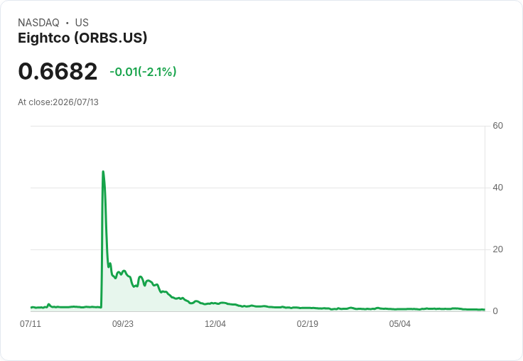 Bitmine Immersion持有577萬ETH,資產組合高達113億美元!