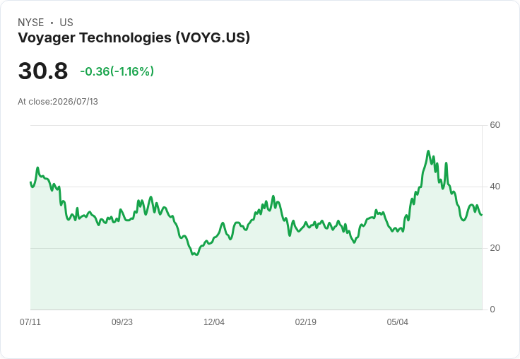 宇宙新紀元!Voyager Technologies 完成收購 Astrobotic,助力 NASA 月球探索計畫