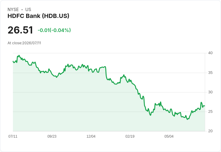 HDFC銀行裁員超過3,300人,技術轉型引發大變革!