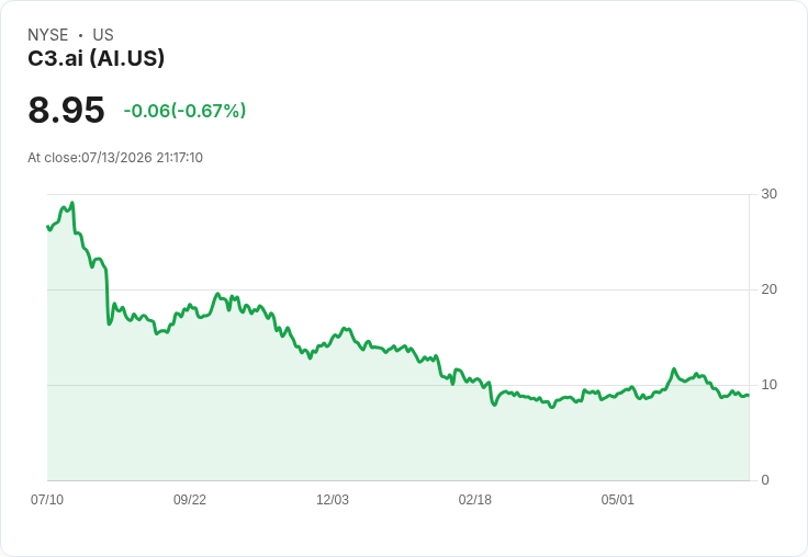 德州資本銀行任命Mo Jamous為首席數位與資訊官，推動科技戰略革新！