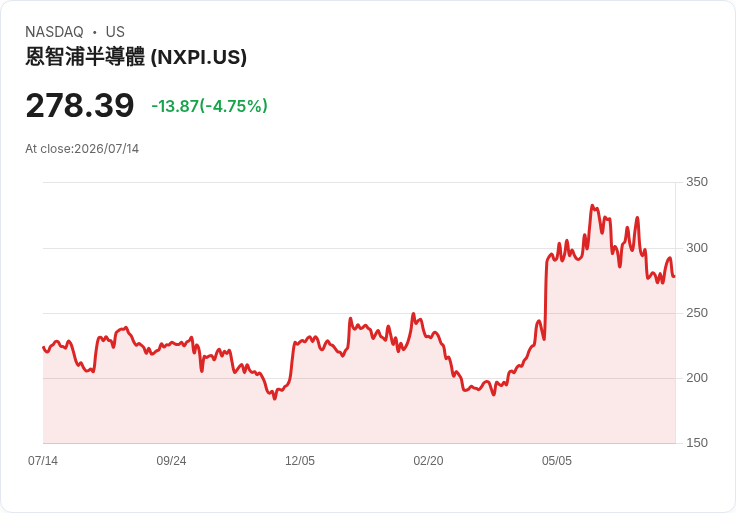 UMC新加坡啟動矽光子學量產,迎接AI資料中心需求爆發!