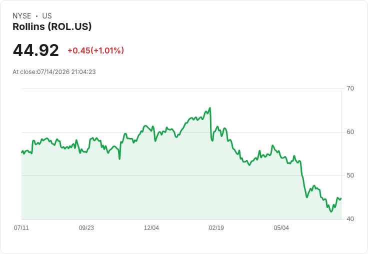 UBS升級UL Solutions評等,股價飆升2.8%!未來增長潛力無限