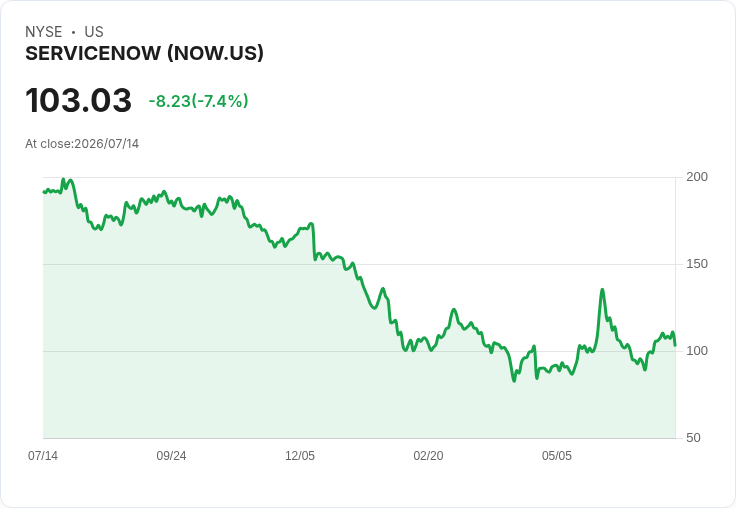 【21:30 即時新聞】USStockMovementFlashNews
