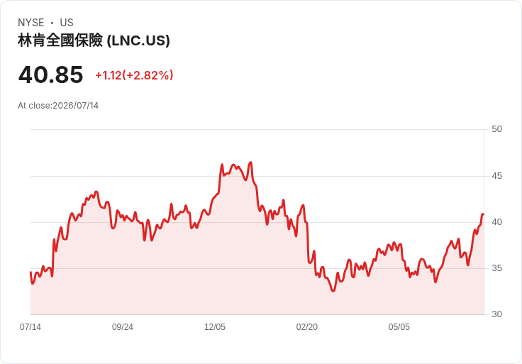 林肯國際洽談數十億再保險交易,重塑財務格局!