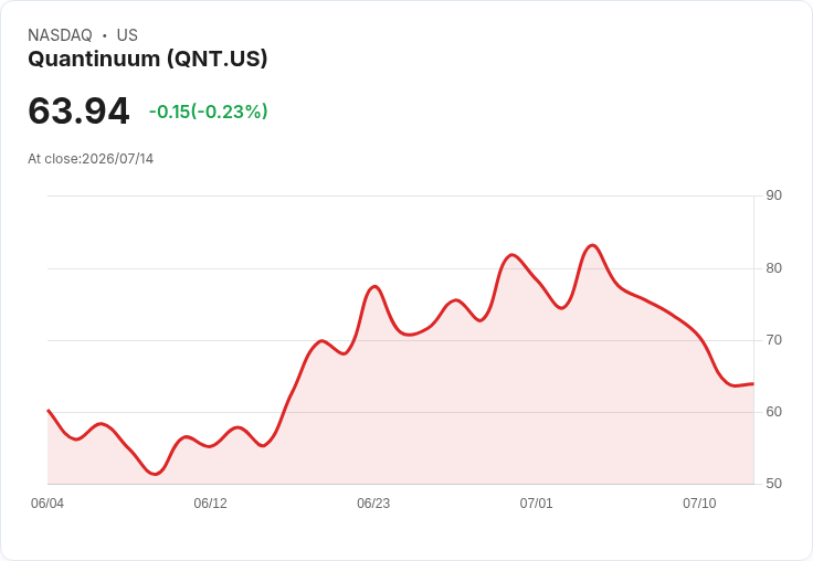 量子計算革命來襲!Quantinuum與Rolls-Royce攜手探索渦輪設計新境界