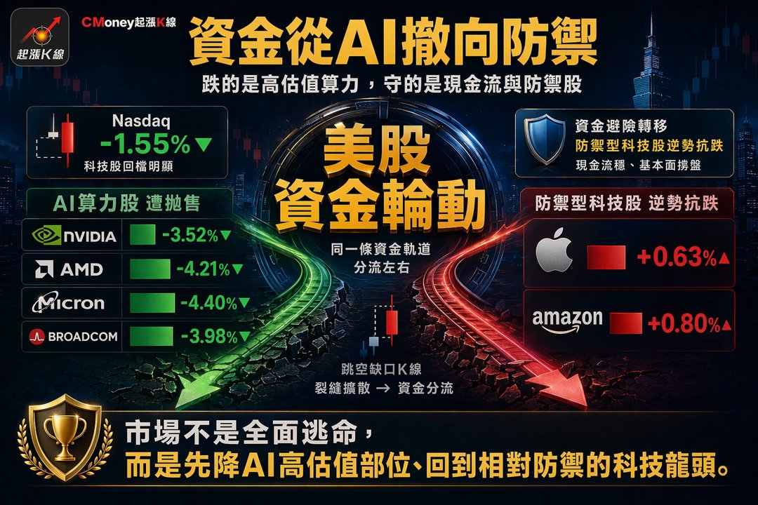 資訊圖表