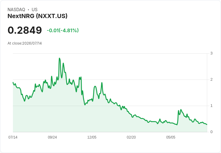 NextNRG公佈2026年6月預估營收889萬美元，成長26％！