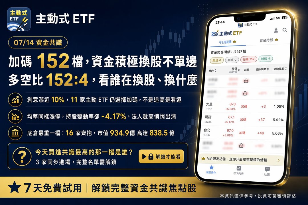 07/14 主動式ETF共識|152檔加碼瘋狂抄底,禾伸堂重挫遭大買